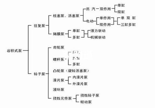 凯泉泵业|凯泉水泵|上?？獆凯泉水泵价格|凯泉水泵选型|凯泉泵业集团