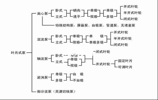 凯泉泵业|凯泉水泵|上?？獆凯泉水泵价格|凯泉水泵选型|凯泉泵业集团
