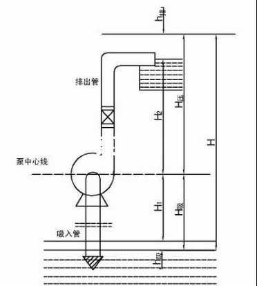 凯泉泵业|凯泉水泵|上海凯泉|凯泉水泵价格|凯泉水泵选型|凯泉泵业集团